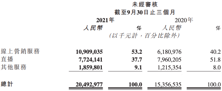 快手電商如何增長？