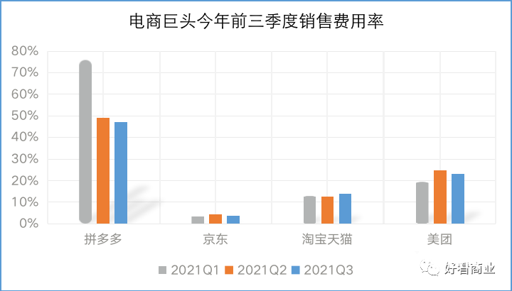 誰在圍剿拼多多？