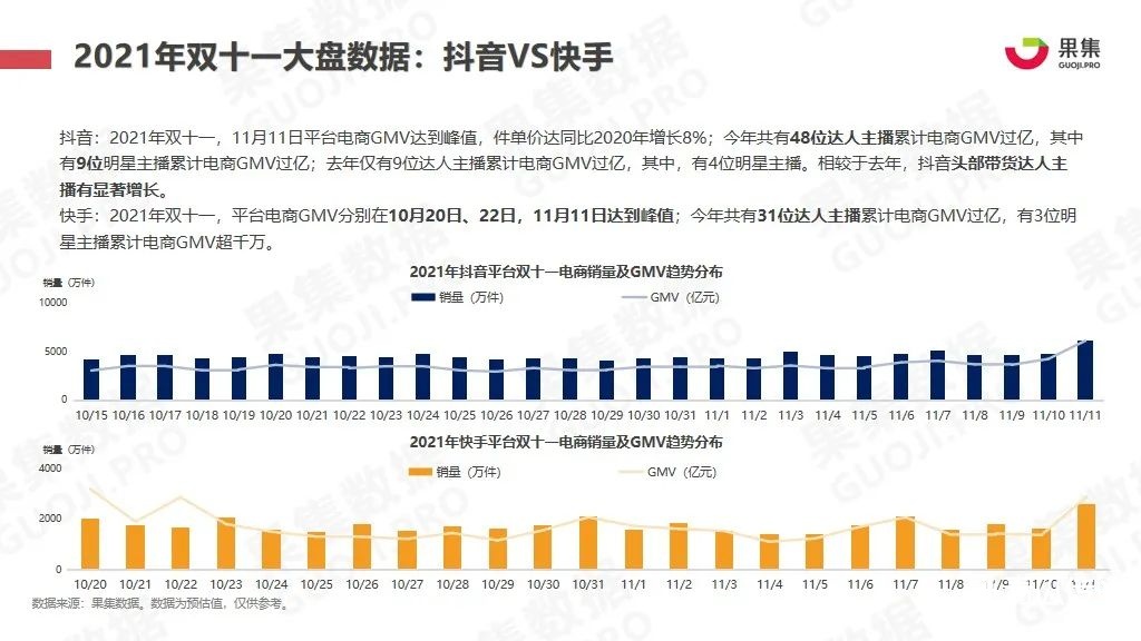 021年雙十一抖快美妝行業(yè)社媒電商報(bào)告