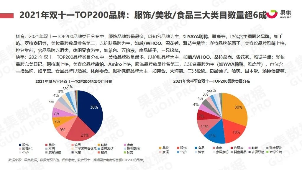 021年雙十一抖快美妝行業(yè)社媒電商報(bào)告