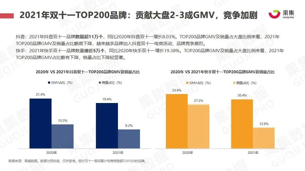 021年雙十一抖快美妝行業(yè)社媒電商報(bào)告