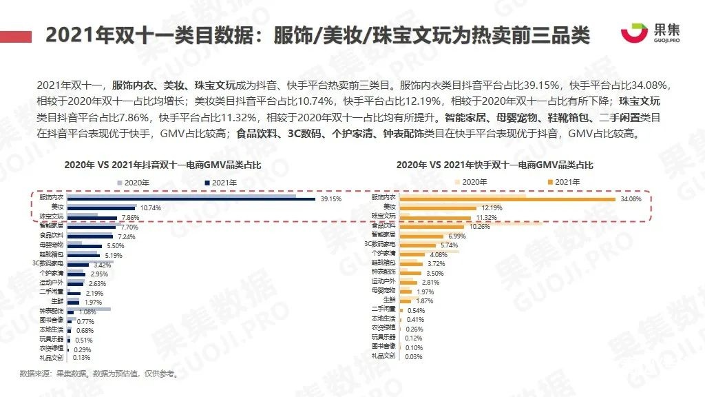 021年雙十一抖快美妝行業(yè)社媒電商報(bào)告