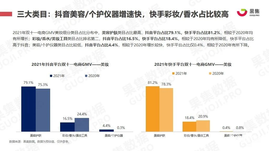 021年雙十一抖快美妝行業(yè)社媒電商報(bào)告