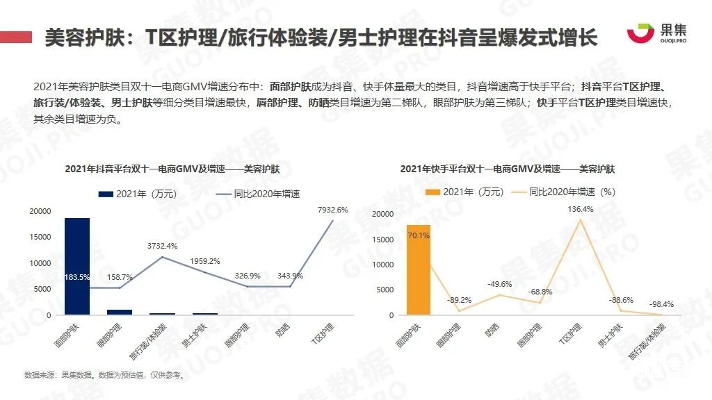 021年雙十一抖快美妝行業(yè)社媒電商報(bào)告