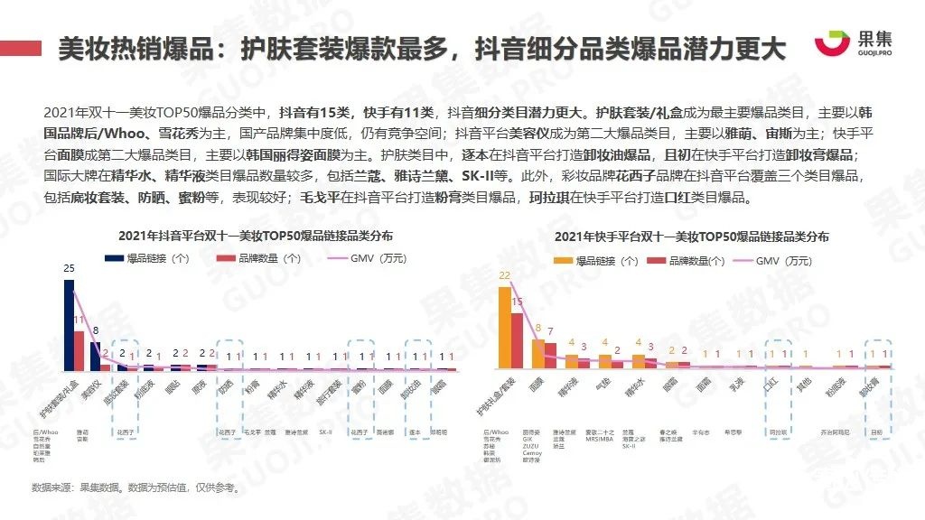 021年雙十一抖快美妝行業(yè)社媒電商報(bào)告