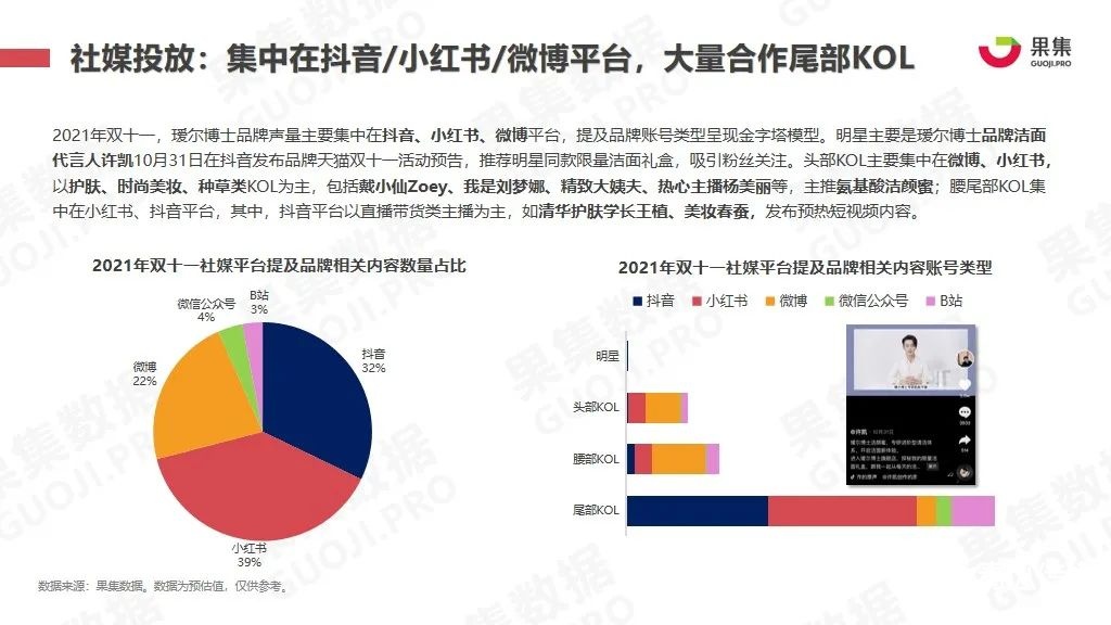 021年雙十一抖快美妝行業(yè)社媒電商報(bào)告