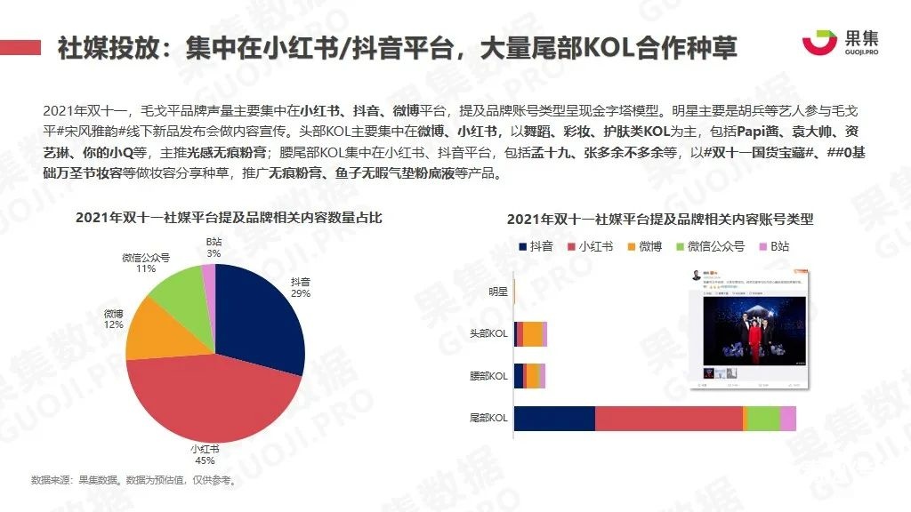 021年雙十一抖快美妝行業(yè)社媒電商報(bào)告