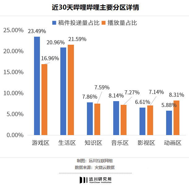 B站的游戲生意！