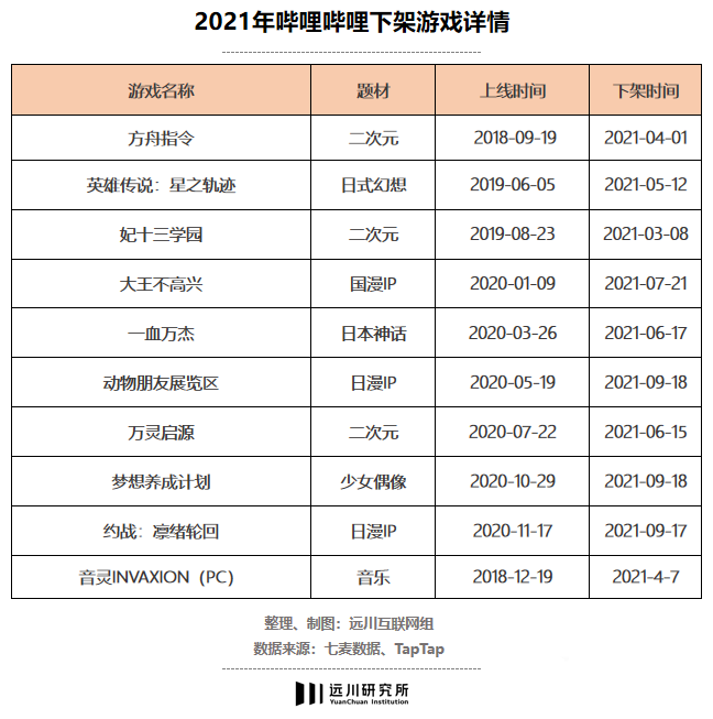 B站的游戲生意！