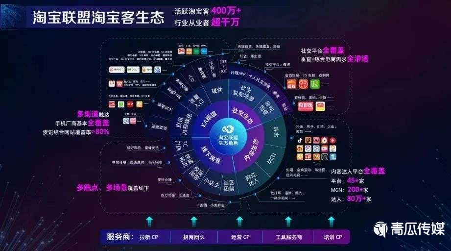 B站、微博、知乎和小紅書很難做好電商？