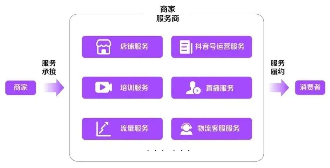 B站、微博、知乎和小紅書很難做好電商？