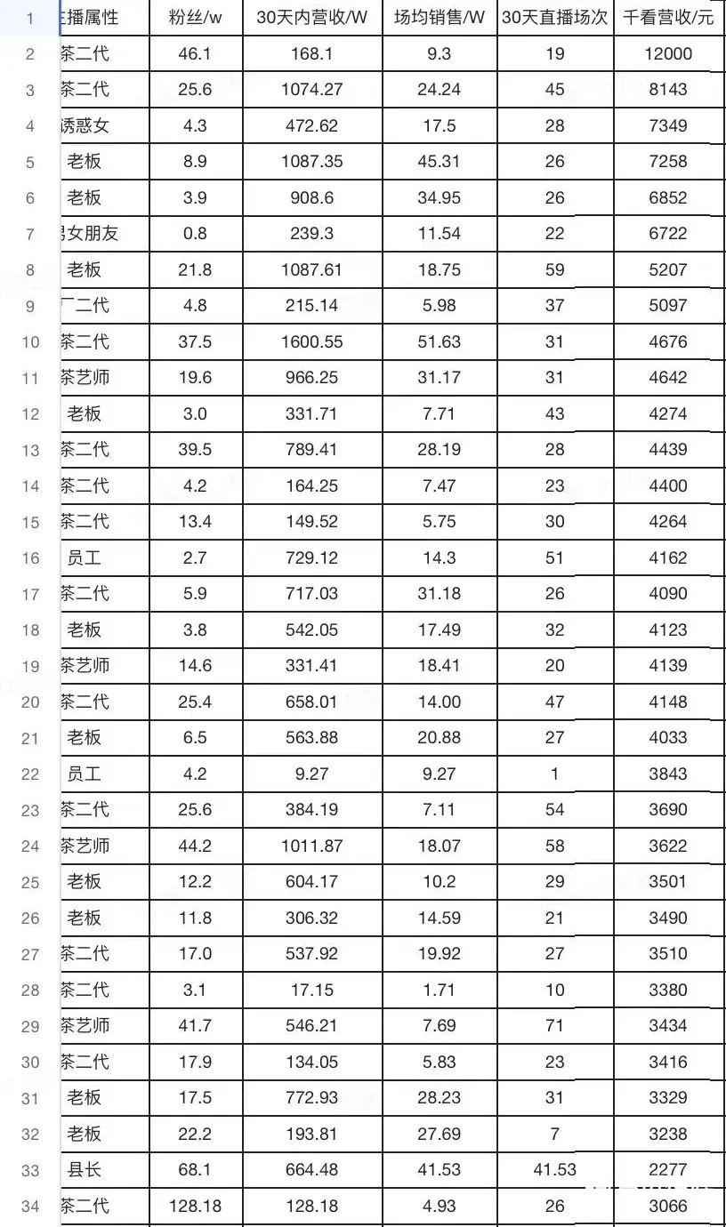 022年短視頻直播現(xiàn)狀與發(fā)展趨勢"