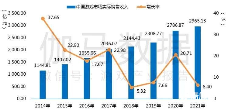 021游戲年度報(bào)告首發(fā)"