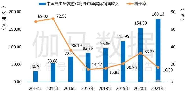 021游戲年度報(bào)告首發(fā)"