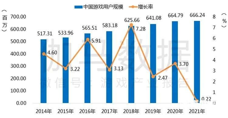021游戲年度報(bào)告首發(fā)"