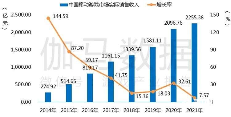 021游戲年度報(bào)告首發(fā)"