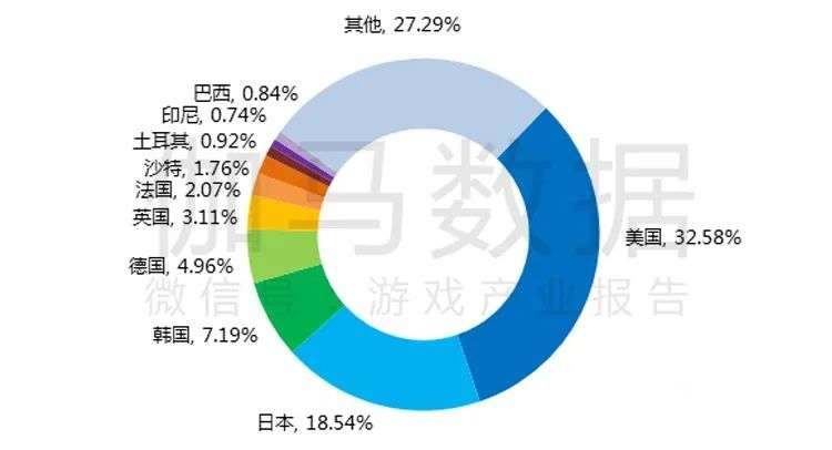 021游戲年度報(bào)告首發(fā)"