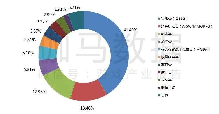 021游戲年度報(bào)告首發(fā)"