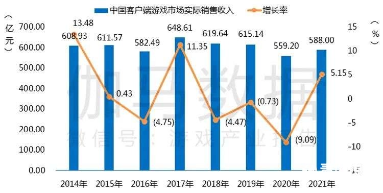 021游戲年度報(bào)告首發(fā)"