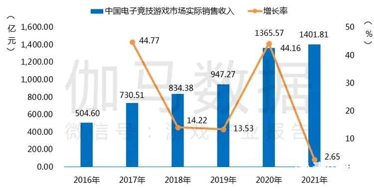 021游戲年度報(bào)告首發(fā)"