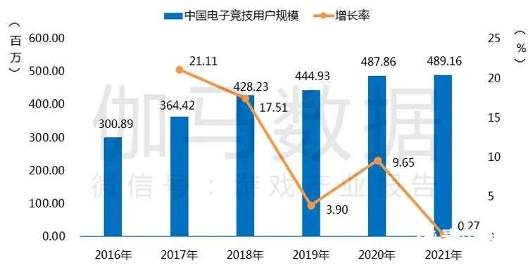 021游戲年度報(bào)告首發(fā)"