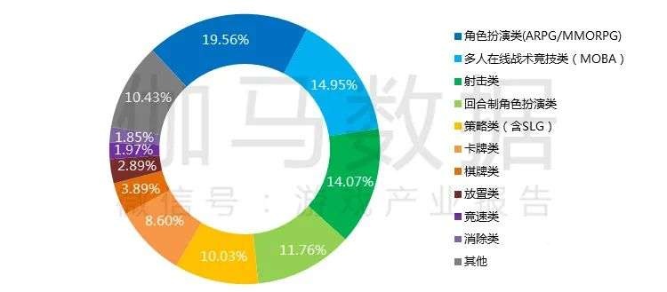 021游戲年度報(bào)告首發(fā)"
