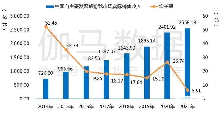 021游戲年度報(bào)告首發(fā)"