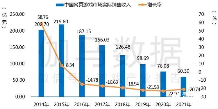021游戲年度報(bào)告首發(fā)"
