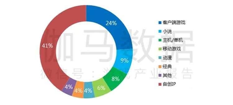 021游戲年度報(bào)告首發(fā)"