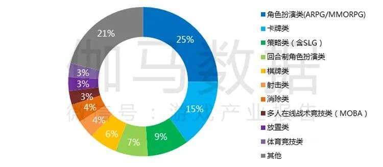 021游戲年度報(bào)告首發(fā)"