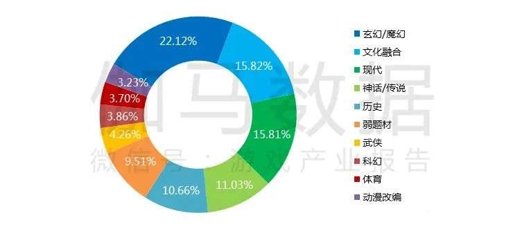 021游戲年度報(bào)告首發(fā)"