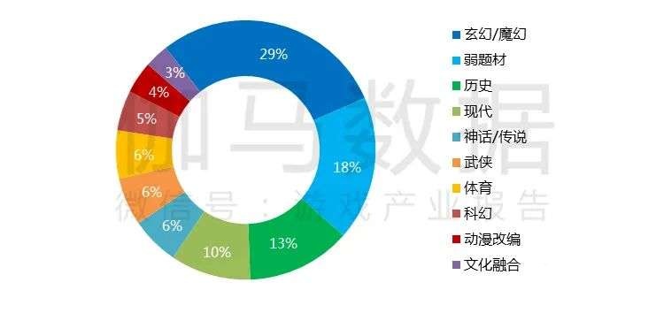 021游戲年度報(bào)告首發(fā)"