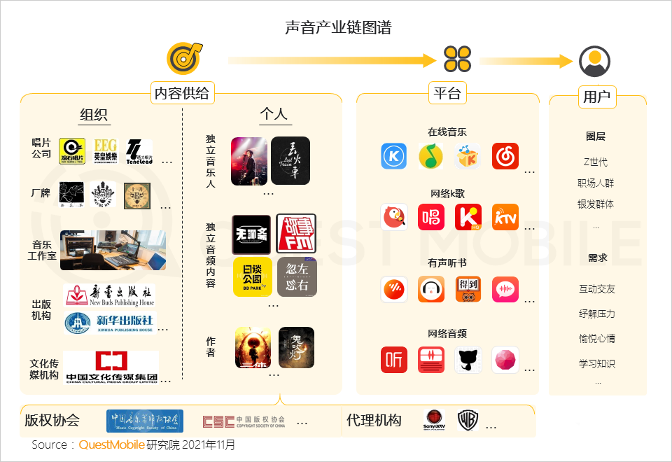 021聲音經(jīng)濟洞察報告"
