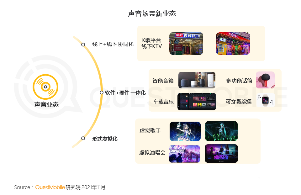 021聲音經(jīng)濟洞察報告"