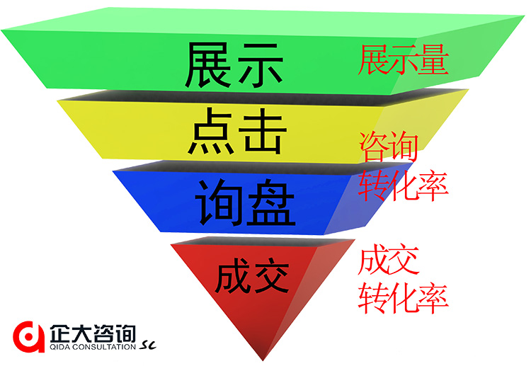 網(wǎng)絡營銷本色圖