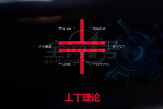 全網(wǎng)營(yíng)銷業(yè)內(nèi)首創(chuàng)！揭秘全網(wǎng)一號(hào)“丄丅理論”