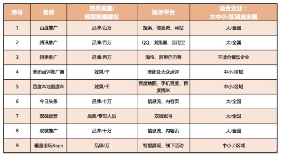 開培訓(xùn)班沒人報(bào)名“藍(lán)瘦” 最全網(wǎng)絡(luò)推廣指南送你