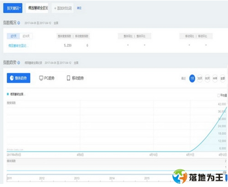 傅園慧破全國(guó)紀(jì)錄火力全開順勢(shì)引爆落地為王全網(wǎng)營(yíng)銷
