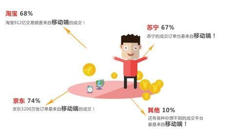易優(yōu)創(chuàng)全網(wǎng)營(yíng)銷攜手商家共謀藍(lán)海