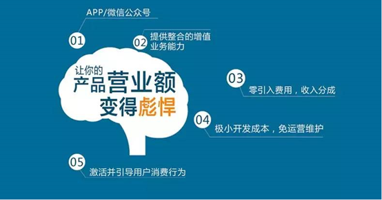 大勢(shì)所趨!手機(jī)流量營(yíng)銷火爆全網(wǎng)