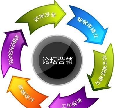 網(wǎng)絡(luò)推廣