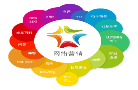 網(wǎng)絡優(yōu)化