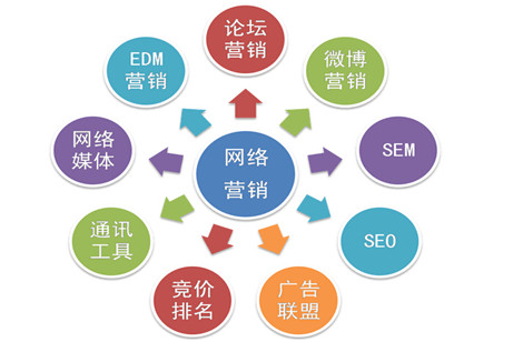 競價網(wǎng)盟