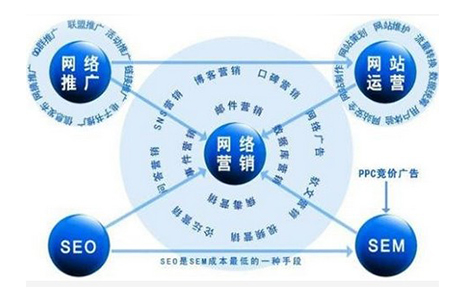 網(wǎng)絡(luò)推廣