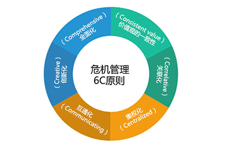 危機(jī)公關(guān)