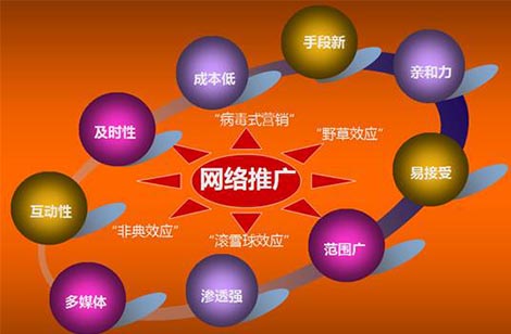 網絡推廣