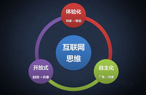 網(wǎng)絡(luò)營(yíng)銷