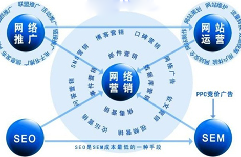 網(wǎng)絡推廣