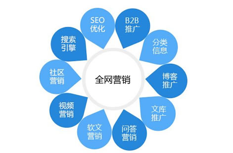 全網(wǎng)營(yíng)銷