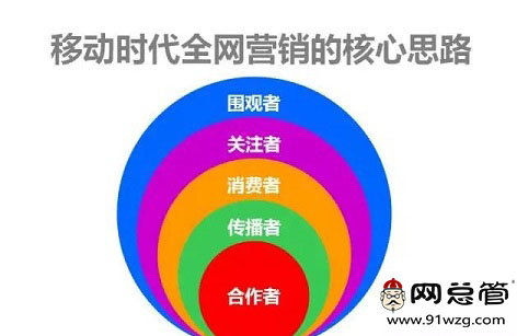網(wǎng)站托管
